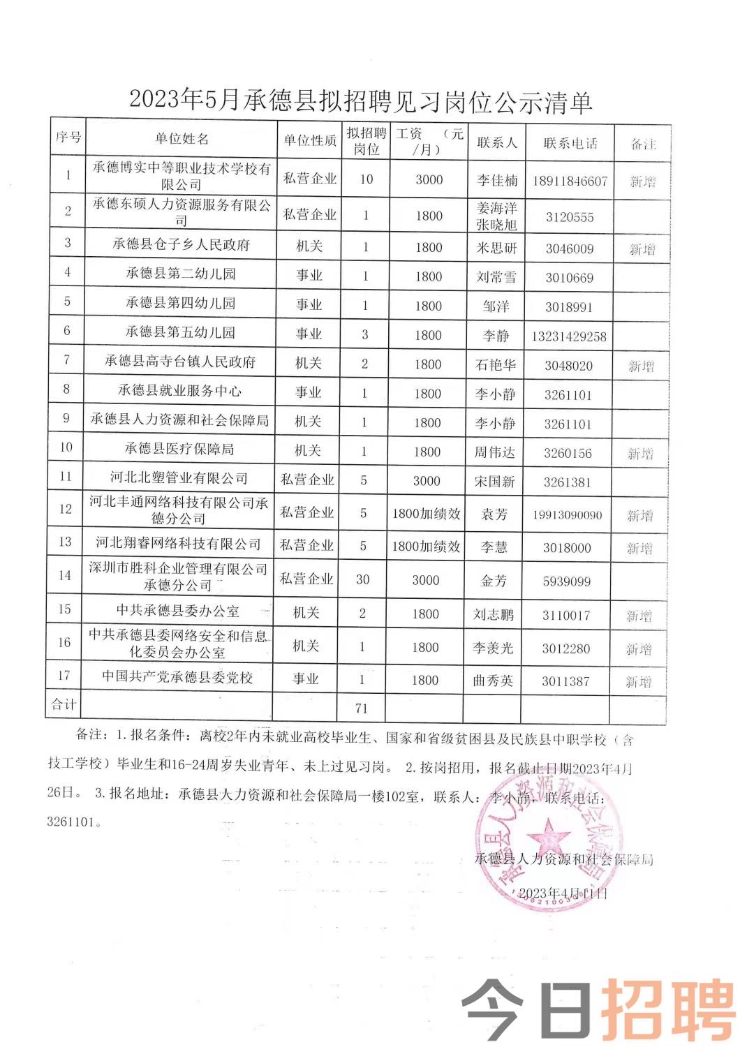 舒城县科技局及合作伙伴招聘启事概览