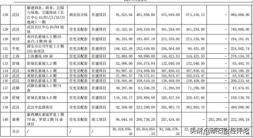 华夏幸福现状，挑战与机遇并存