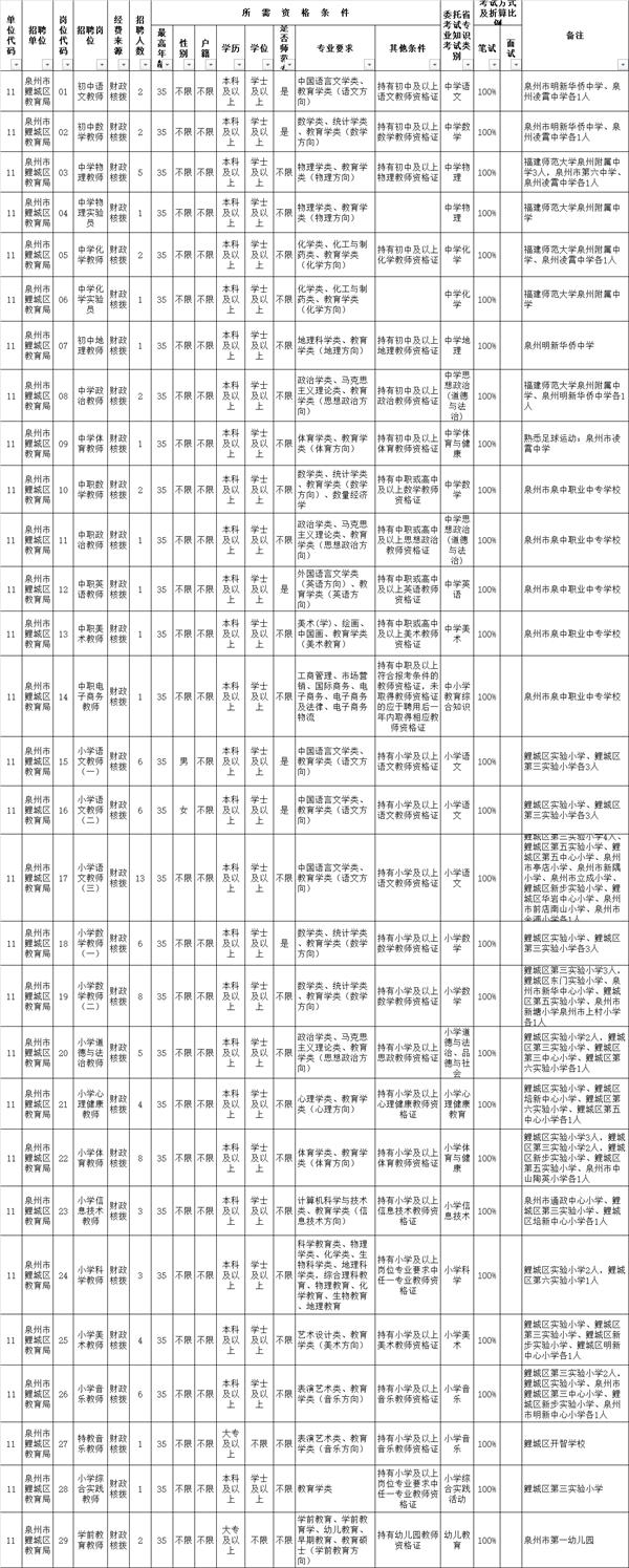 鲤城区文化局最新招聘信息与招聘动态概览