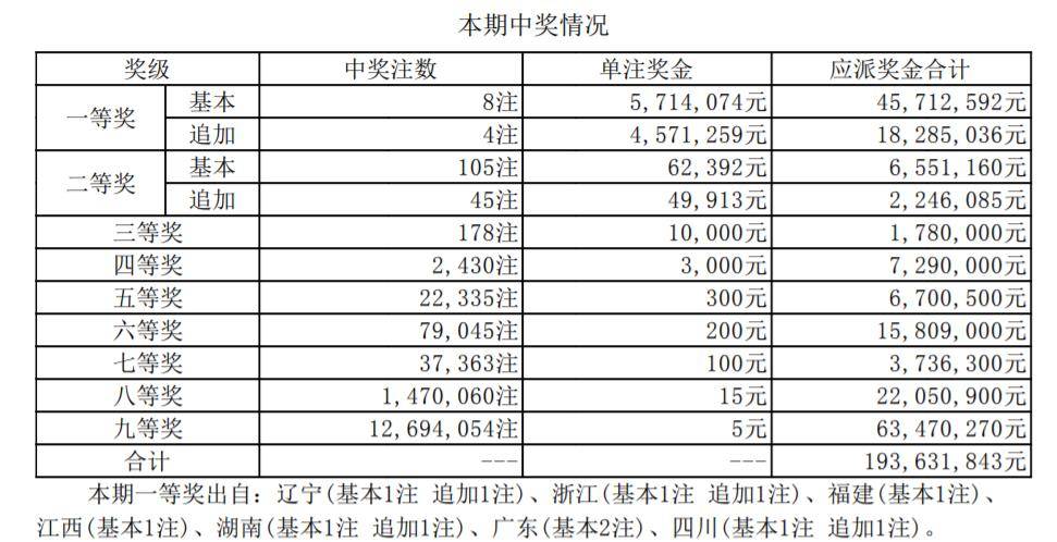 大乐透最新开奖，惊喜与期待共创辉煌时刻