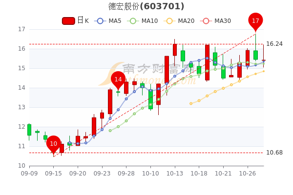 德宏股份最新消息全面解读