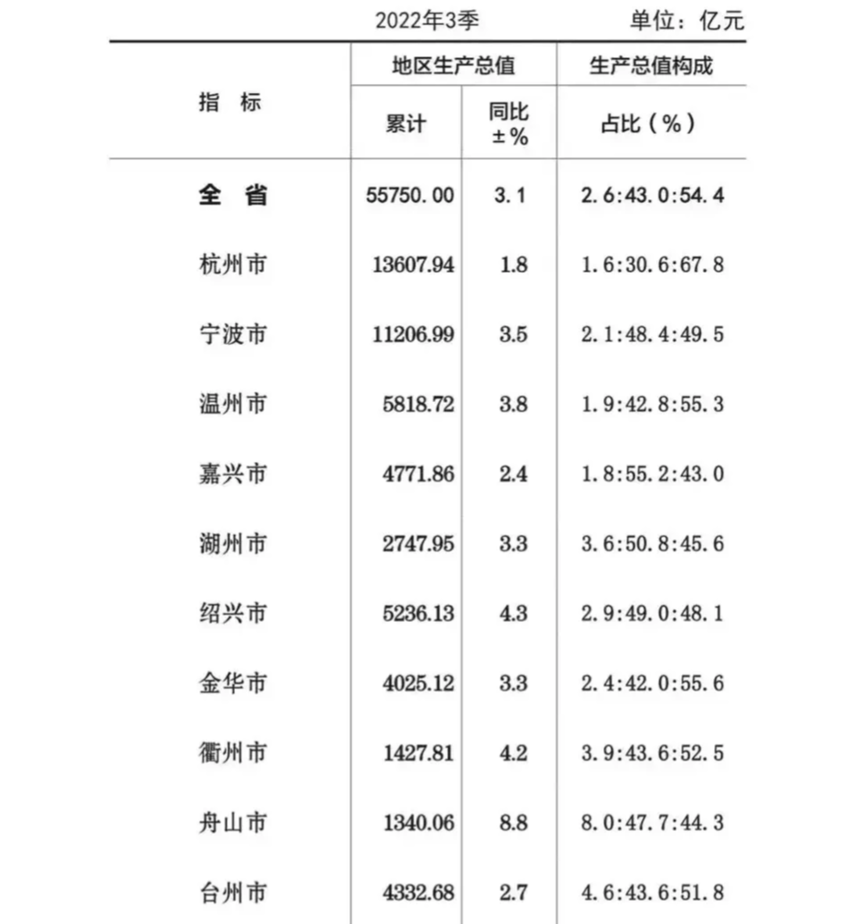 浙江展现蓬勃发展新面貌的最新消息