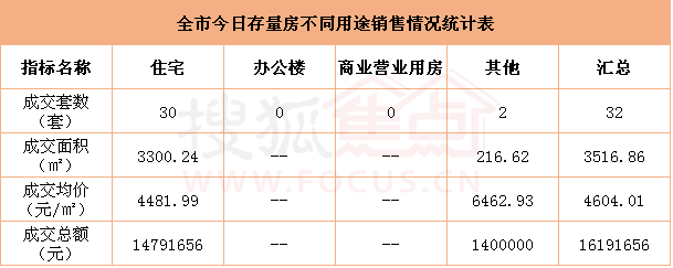 汕头楼盘最新价格及市场趋势深度解析