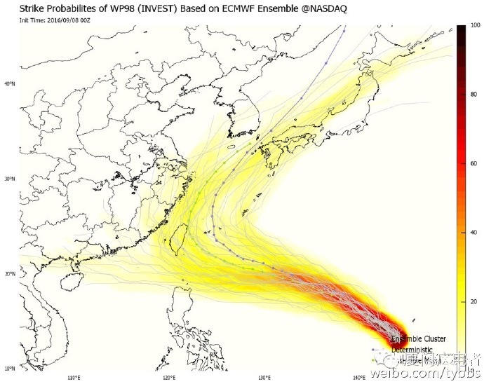 未来十天台风胚胎动态更新报告