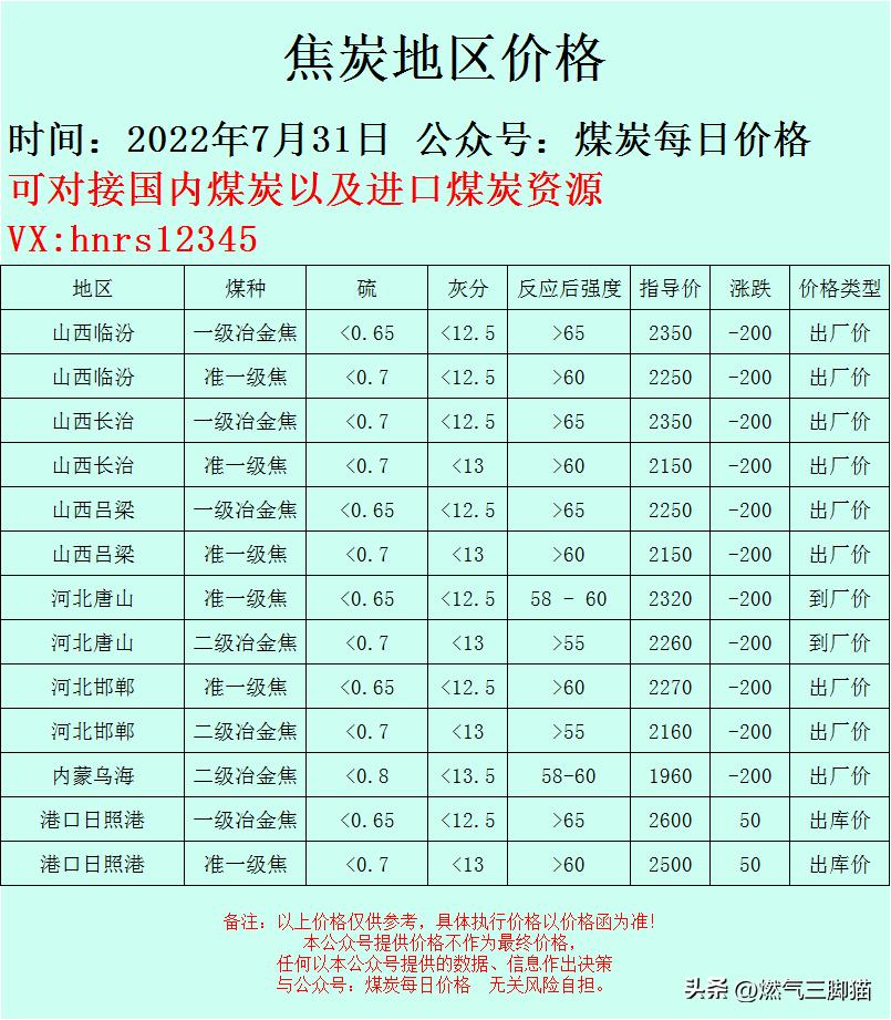 今日煤价更新，市场动态及影响因素深度解析