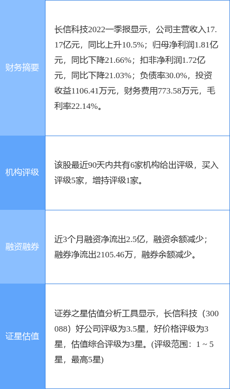 长信科技最新动态全面解析