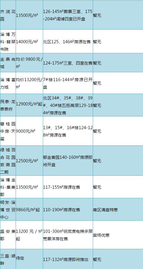 淄博房价最新动态解析