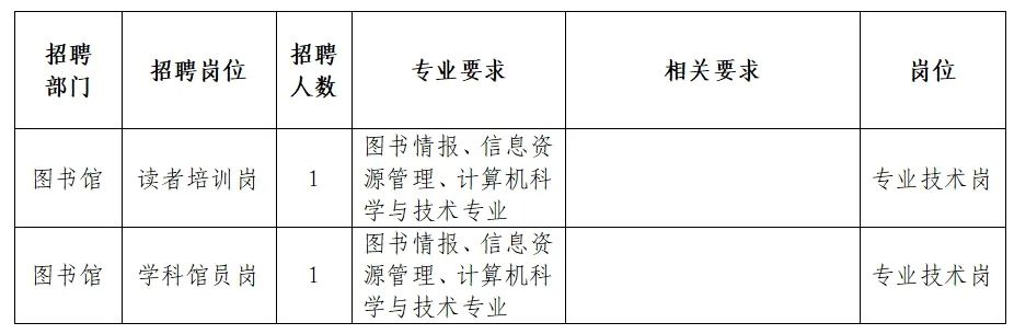 江口县图书馆最新招聘信息与招聘细节深度解析