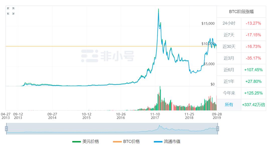 比特币最新行情分析，价格、市场走势与影响因素探讨