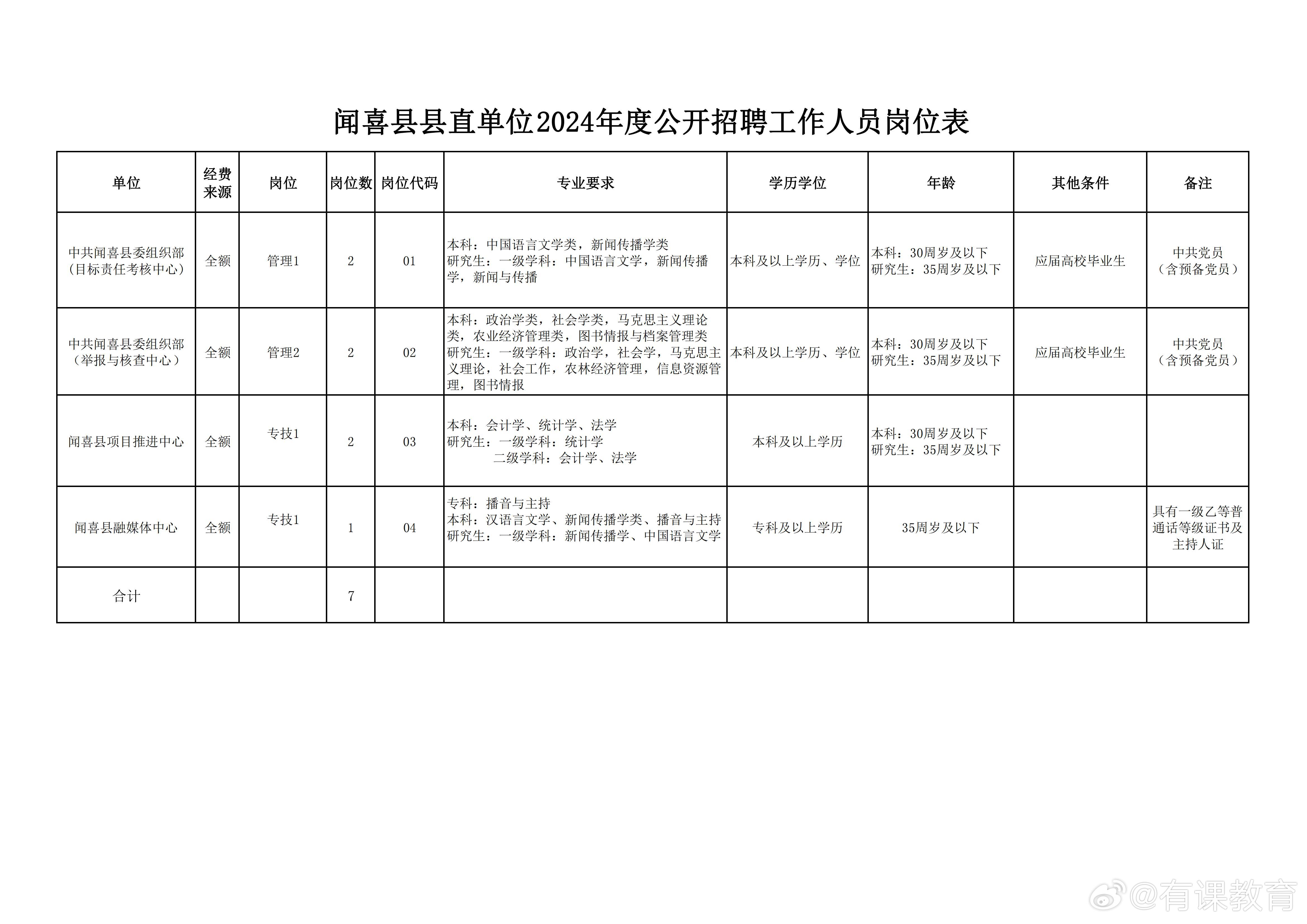 镇原县统计局最新招聘公告详解