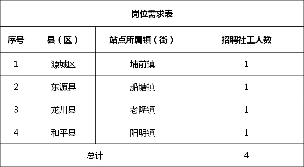 潮州市档案局最新招聘信息与详细介绍