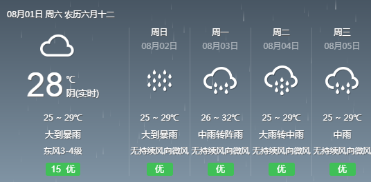 翠竹街道最新天气预报