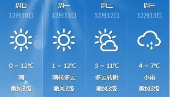 月河街道天气预报更新通知