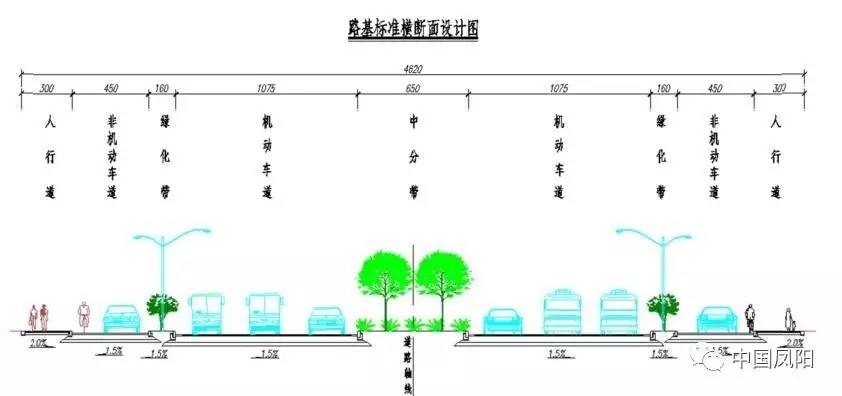 凤阳街道最新发展规划，塑造未来城市新面貌蓝图