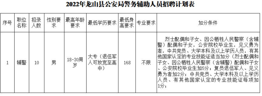 恩施市公安局最新招聘启事全览