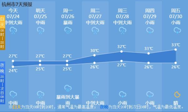 官村村民委员会天气预报更新通知