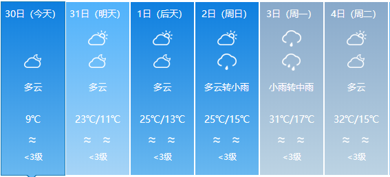 管厝乡天气预报更新通知