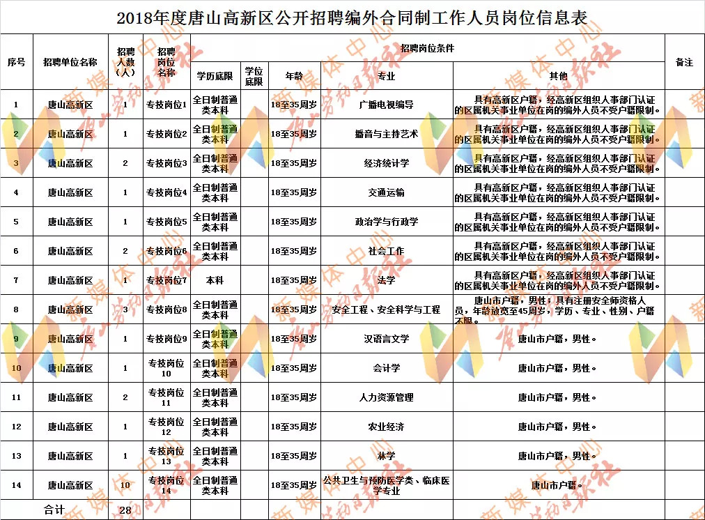 路南区人民政府办公室最新招聘通告概览