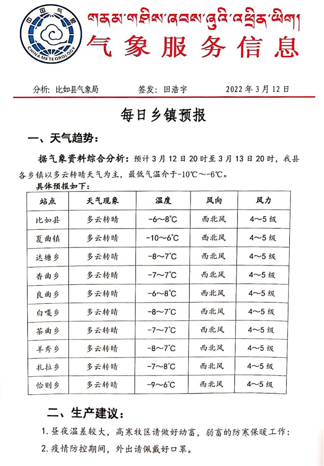 查托村今日天气预报及未来趋势分析