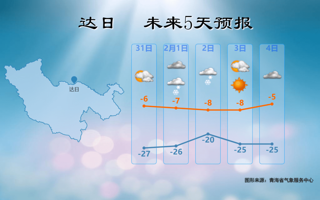 达列玛仲村最新天气预报