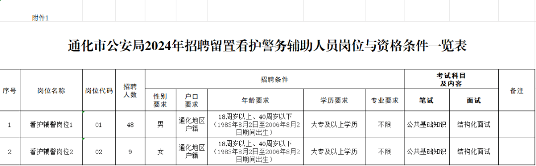 通化市市物价局最新招聘信息概览