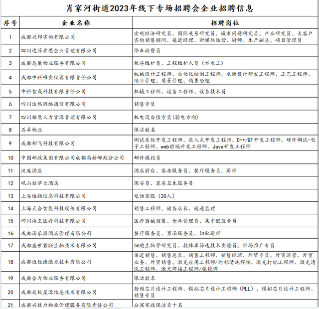 肖家乡最新招聘信息汇总