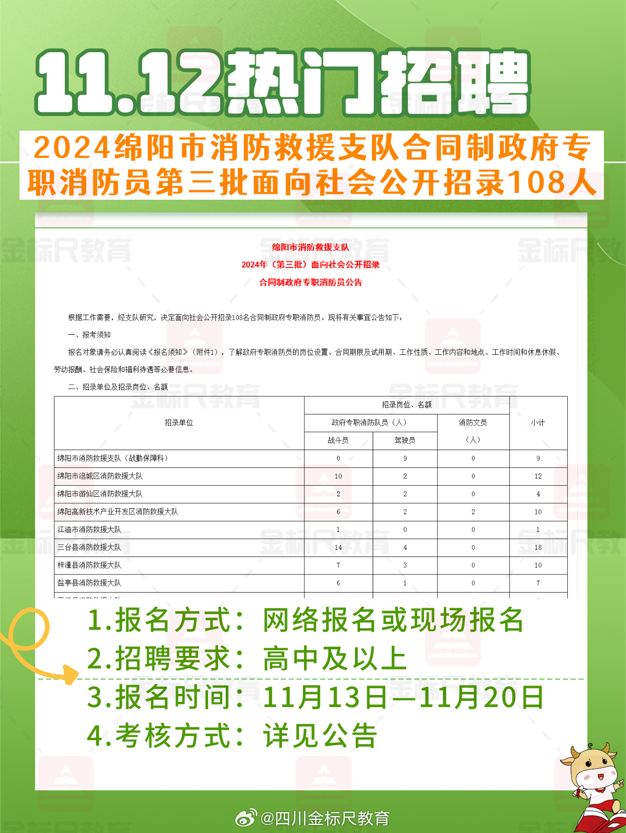 雁峰区应急管理局招聘概况及细节探讨