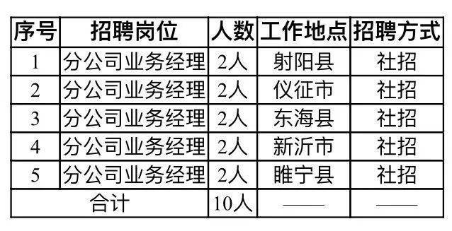 济宁市商务局最新招聘概况及职位信息