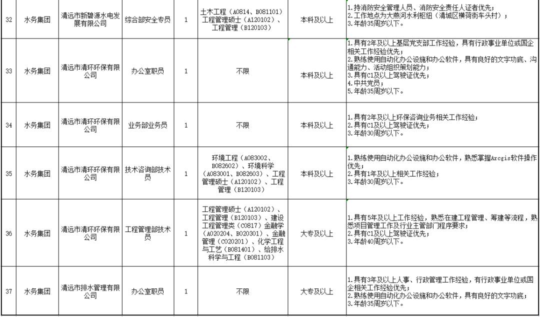 清远市科学技术局最新招聘概览