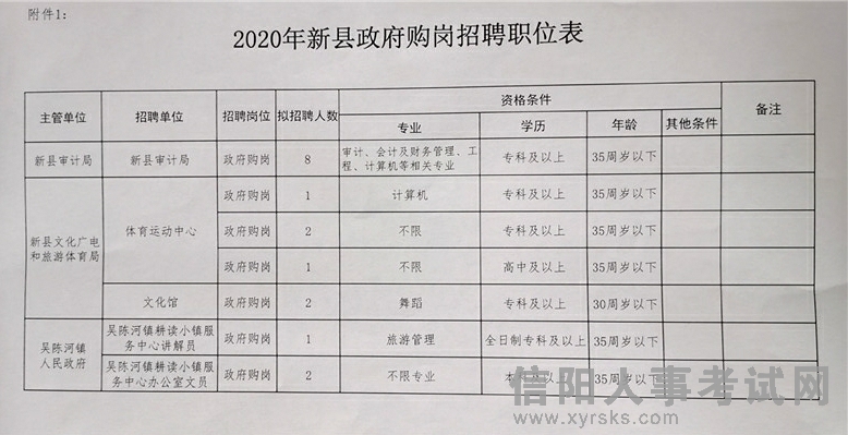 平江县审计局招聘公告详解