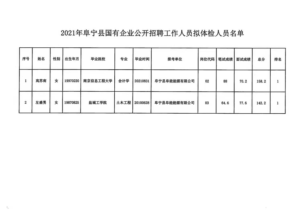 新海街道最新招聘信息汇总