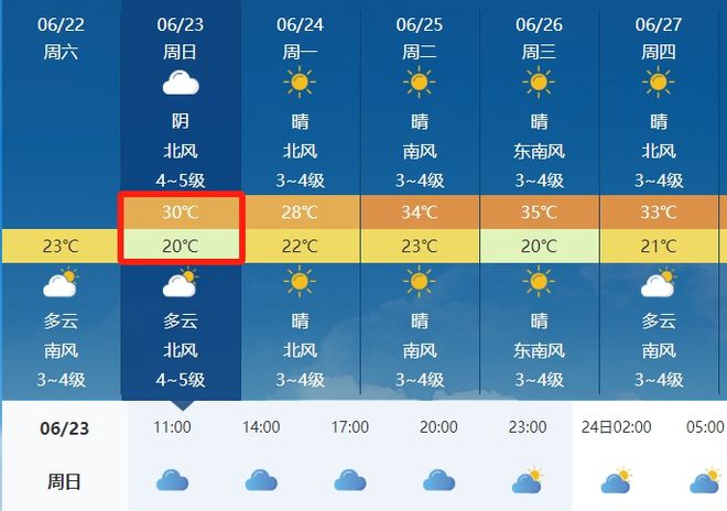 司玛村最新天气预报信息汇总