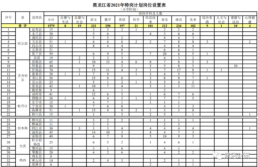 南平市人口和计划生育委员会人事任命最新公告