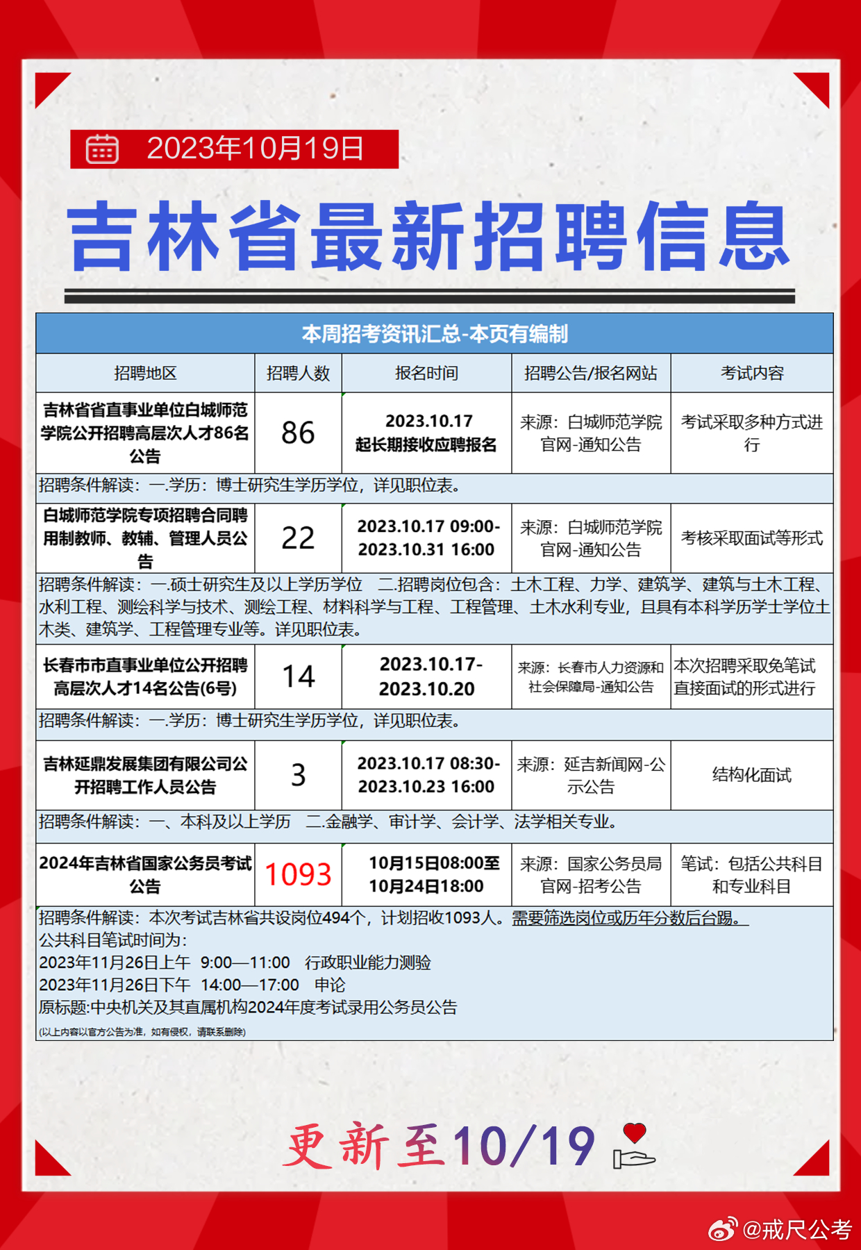 加格达奇区审计局最新招聘信息概述