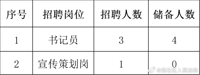 阳泉市人事局最新招聘信息概述