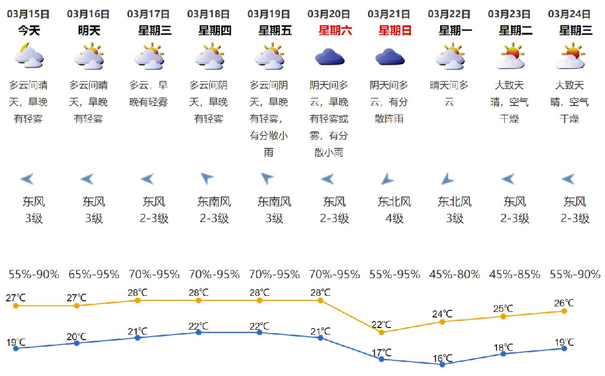 东水镇最新天气预报