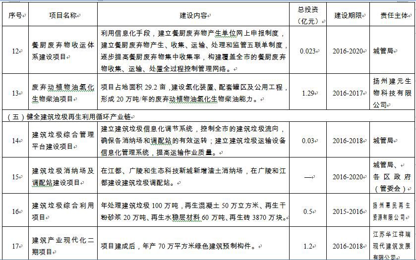 孝感市粮食局迈向现代化粮食产业之路的发展规划揭秘