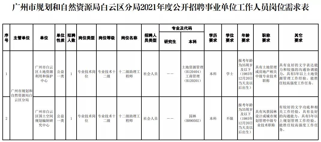 越秀区市场监督管理局最新招聘信息概览