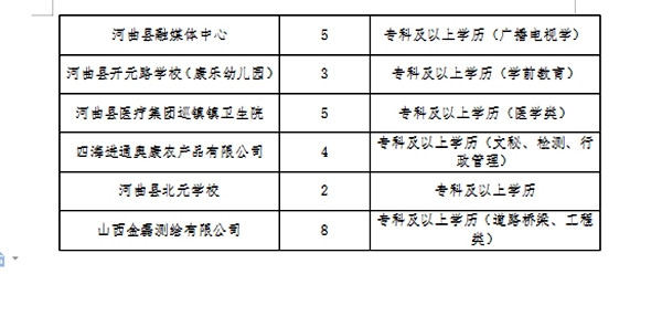 朗县教育局最新招聘公告概览