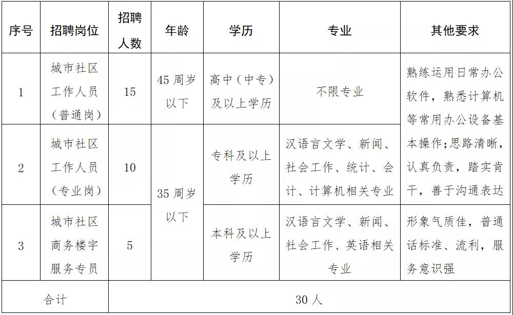 北街社区人事任命重塑未来社区发展新格局