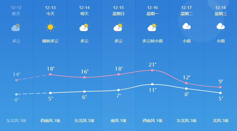 红英村委会最新天气预报