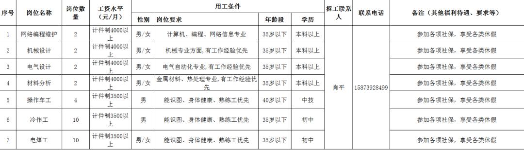 火炬街道办事处最新招聘资讯总览