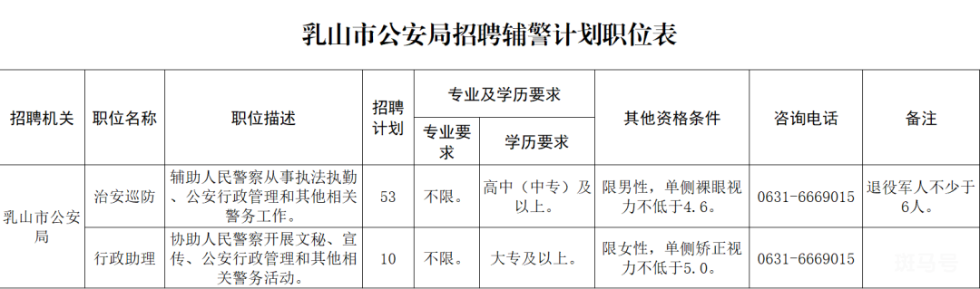 梁山县公安局最新招聘启事概览