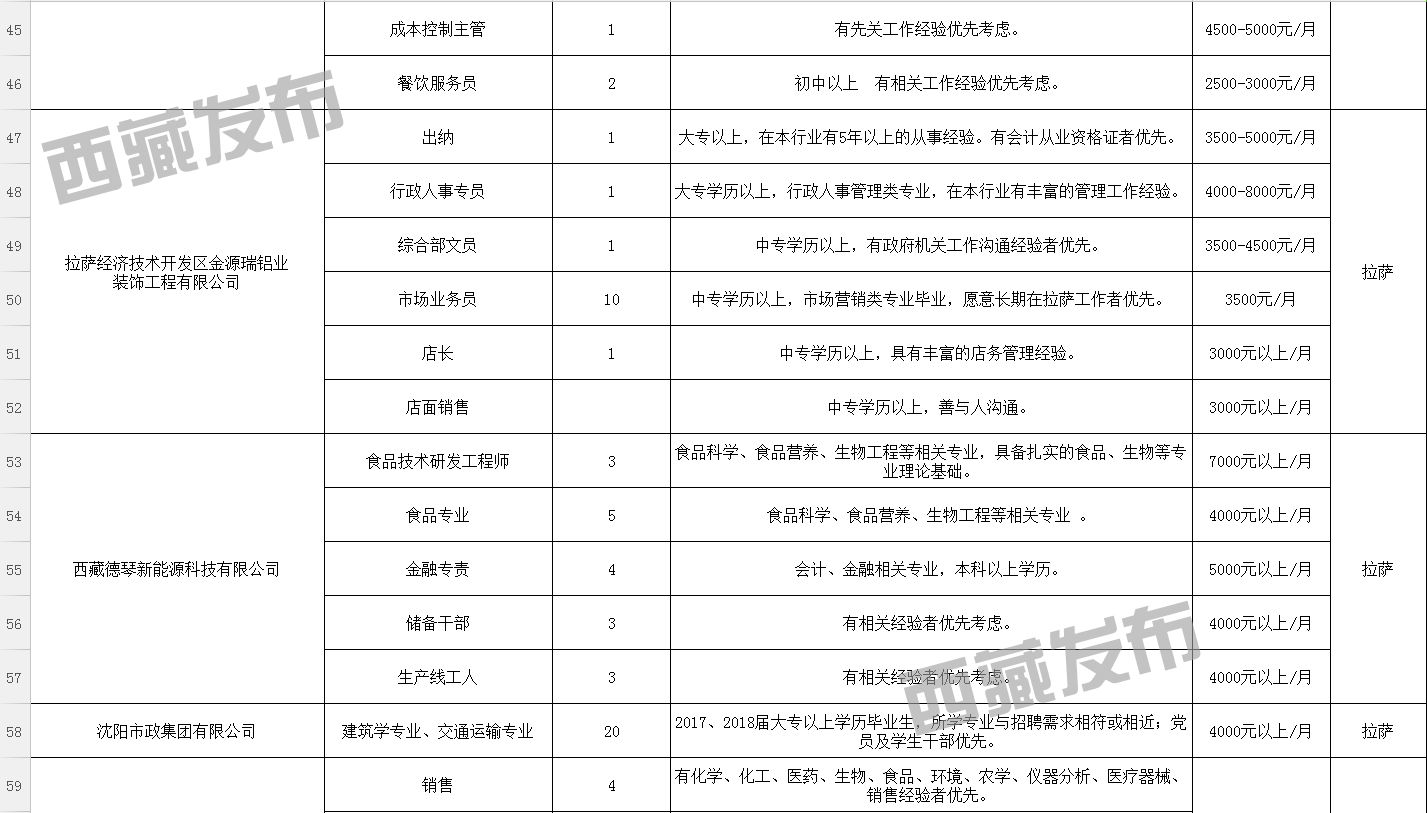 九寨沟县人民政府办公室最新招聘信息详解