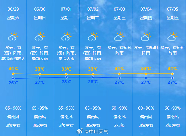 站前最新天气预报，气象变化与我们的日常生活