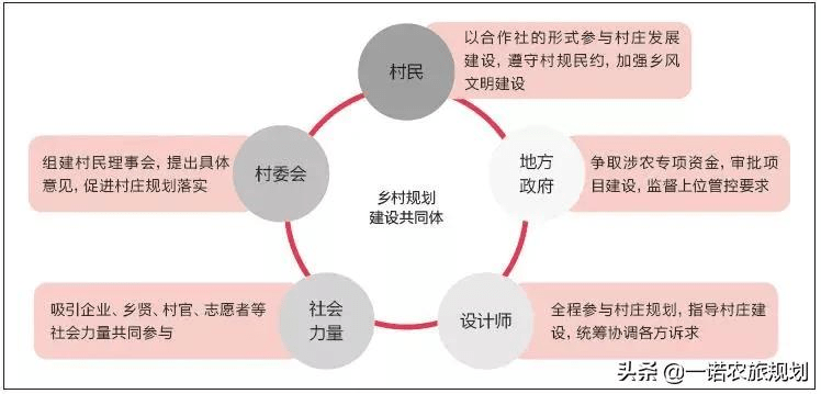 问城村民委员会最新发展规划