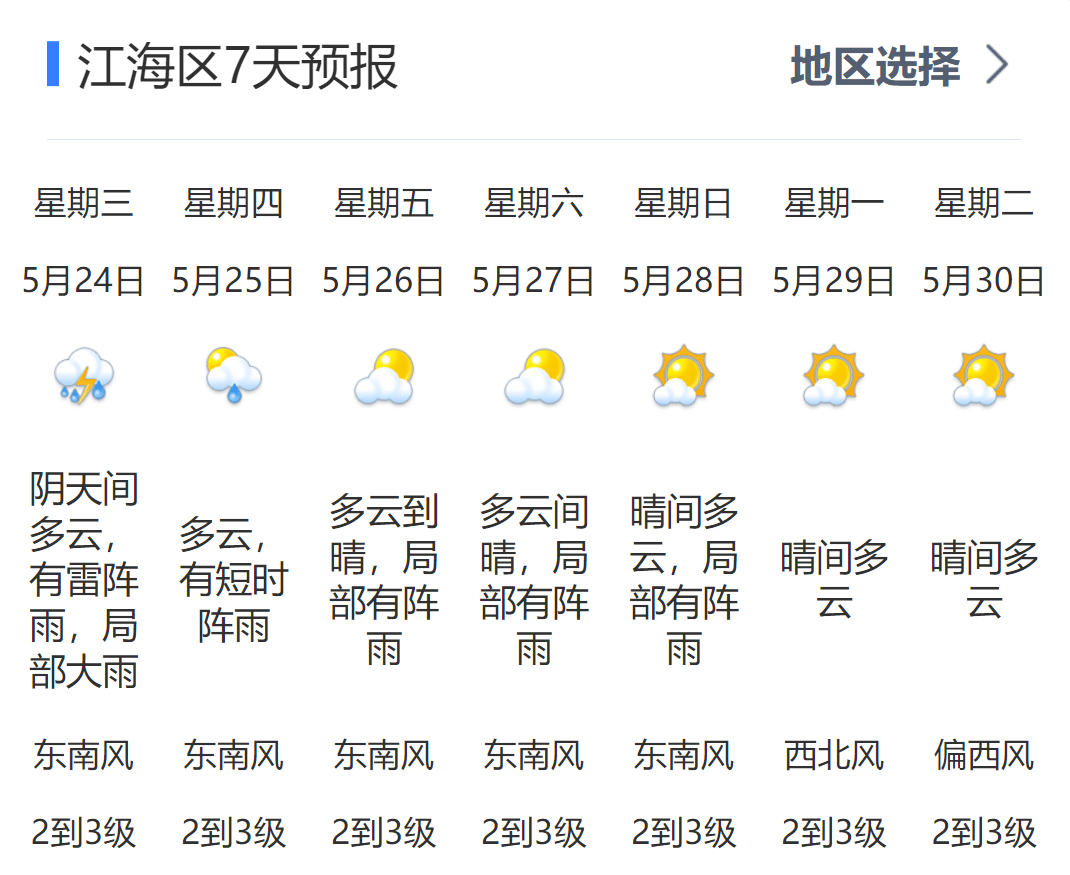 江东村最新天气预报