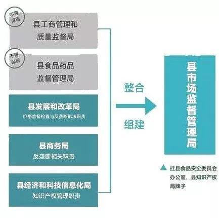 临潭县市场监督管理局最新发展规划