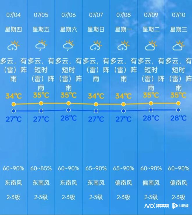 三垟街道最新天气预报