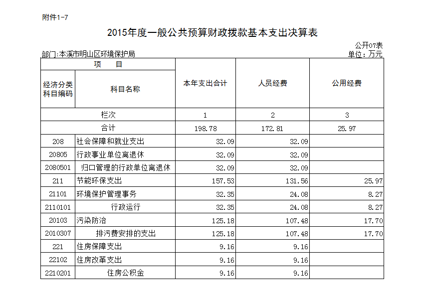 本溪市环境保护局最新招聘启事